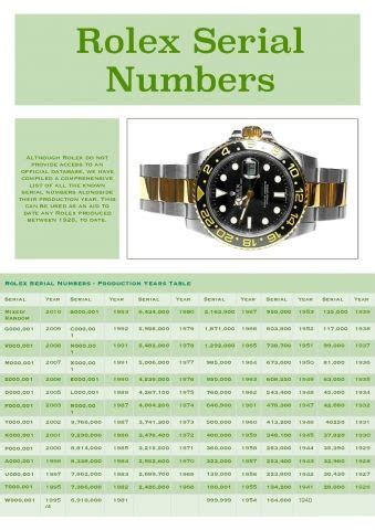 rolex model finder|date rolex by serial number.